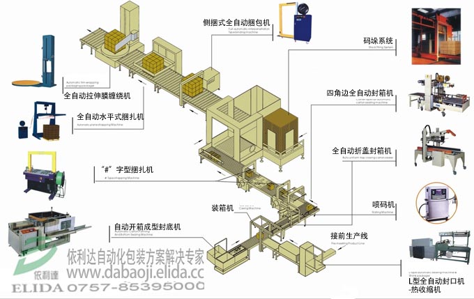 整廠自動化包裝方案解決專家!后段打包裝自動化流水作業(yè)線