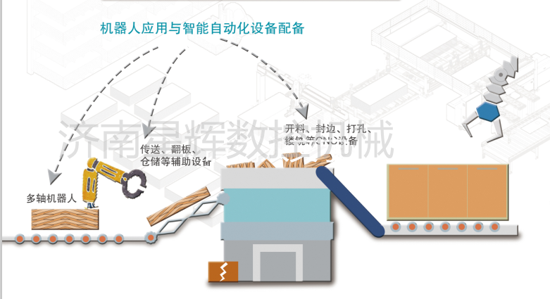 EXCITECH智能工廠生產(chǎn)解決方案