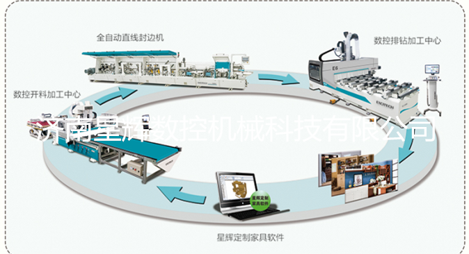 廣東板式家具生產(chǎn)線  數(shù)控開料機(jī)