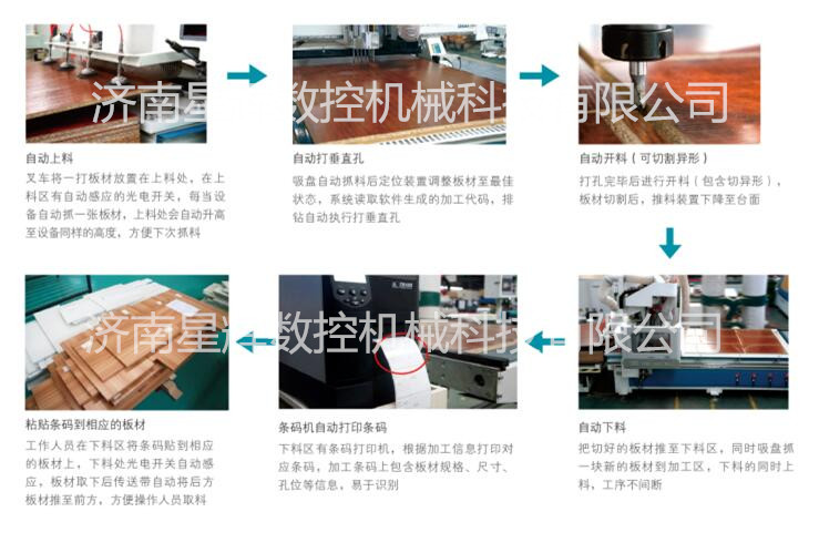 板式家具專用開料機