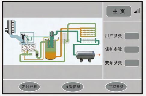 DIV880永磁螺桿空壓機(jī)專用控制系統(tǒng)廠家