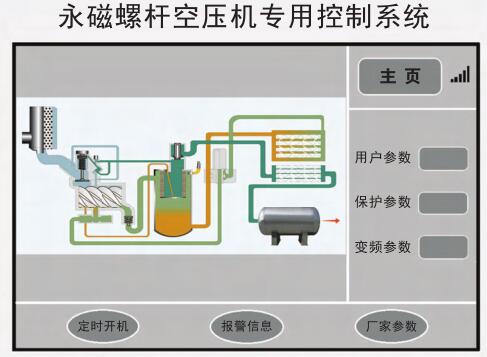 天津 永磁螺桿空壓機(jī)變頻器廠家