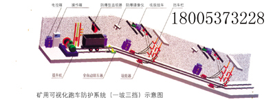 斜井跑車防護裝置,同煤工礦斜井跑車防護裝置,ZDC30-2.5