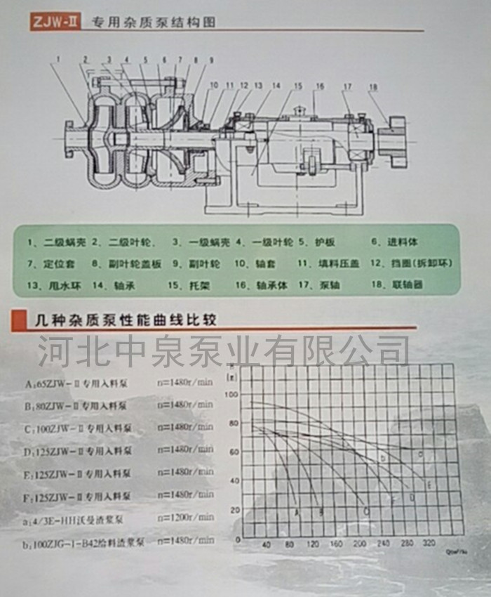 平度壓濾機耐磨入料泵/65ZJW80-45壓濾機入料泵/定位套