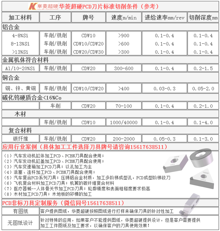 金剛石PCD刀具定制，非標(biāo)刀具加工解決方案