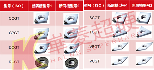 廠家?guī)嘈疾跴CD刀片性價比可替代進口刀片