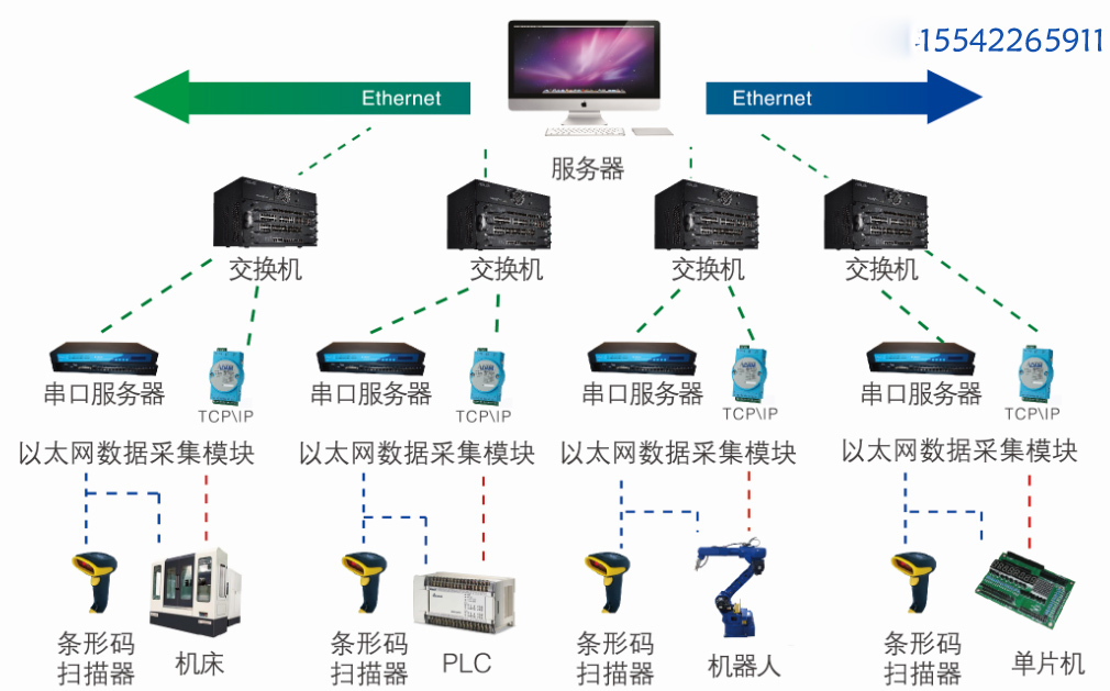 MDA設備數(shù)據采集系統(tǒng)