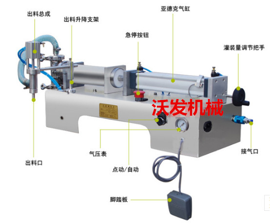 半自動(dòng)臥式潤滑油灌裝機(jī)#山東半自動(dòng)臥式橄欖油灌裝機(jī)價(jià)格實(shí)惠