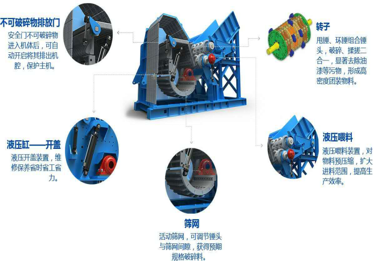 金屬撕碎機(jī)為什么產(chǎn)量下降？破碎機(jī)廠家直銷