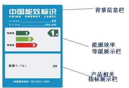 廣州通風(fēng)機能效 上海通風(fēng)機能效 德州通風(fēng)機能效