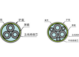 IA-K20YVR電纜國標型號