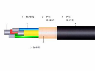 光纜加工鋼絲鎧裝批發(fā)價(jià)