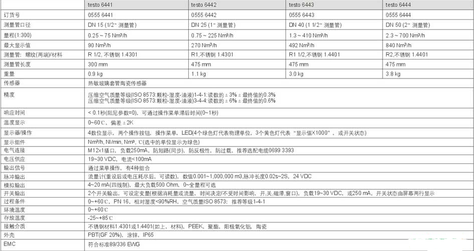 德國德圖testo 6440壓縮空氣流量計