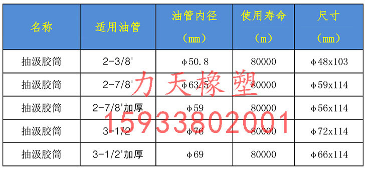 耐酸腐蝕試油抽子、試油膠皮的規(guī)格明細