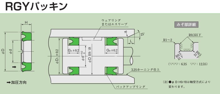 日本sakagami阪上RGY型和RNY型密封圈