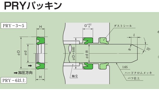 日本阪上sakagami PPY型和PRY型密封圈