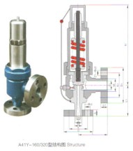 A41Y-320C彈簧微啟封閉式高壓安全閥|高壓安全閥|彈簧安全閥