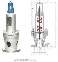 AF4QH-10C風(fēng)機(jī)安全閥|AF4QH安全閥|風(fēng)機(jī)安全閥