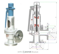 A47Y-64C帶板手彈簧微啟式安全閥|A47Y安全閥|彈簧帶板手安全閥