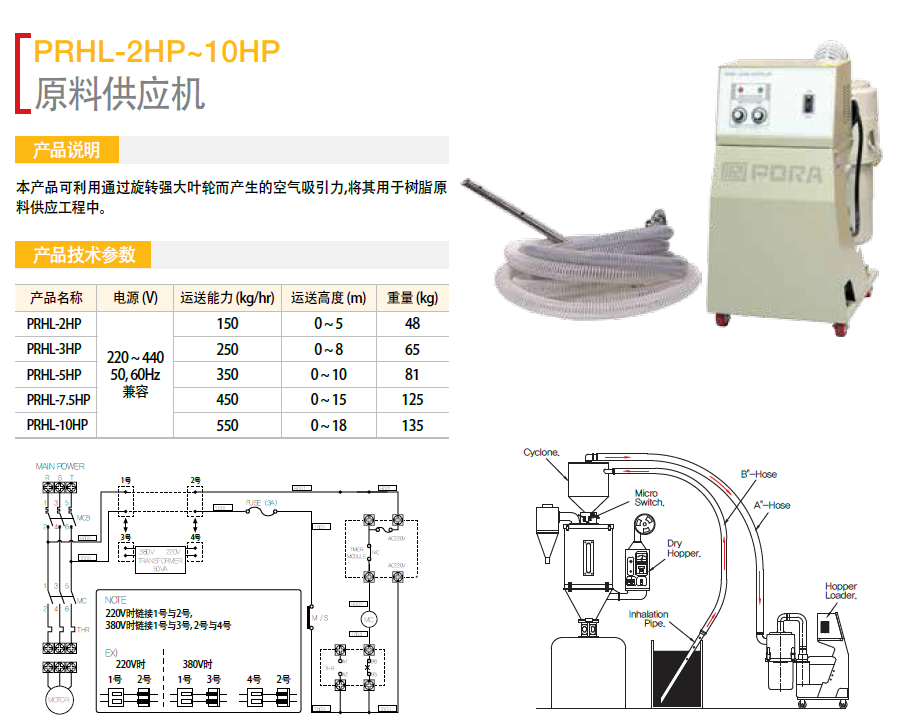 原料供應(yīng)機(jī) PRHL-2HP PRHL-3HP  PRHL-5HP