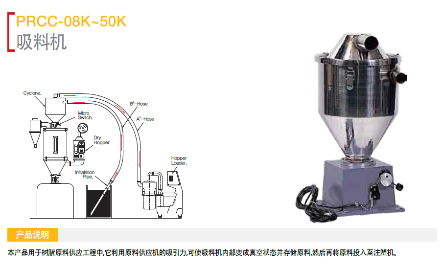 ϙC(j) PRCC-08K PRCC-15K PRCC-25K PRCC-50K