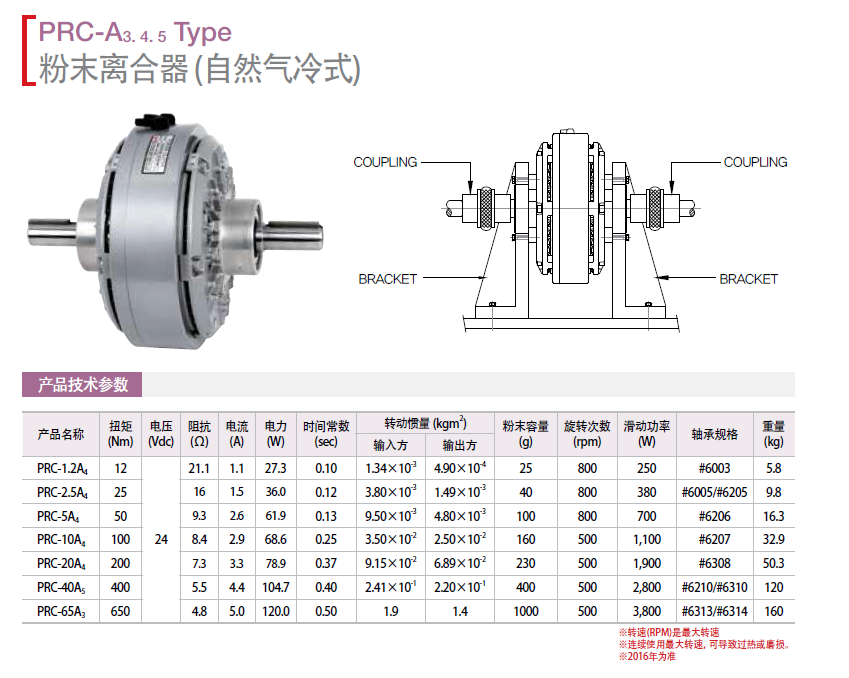 PRC-0.06A4 PRC-0.3A4 PRC-0.6A4 PRC-1.2A4