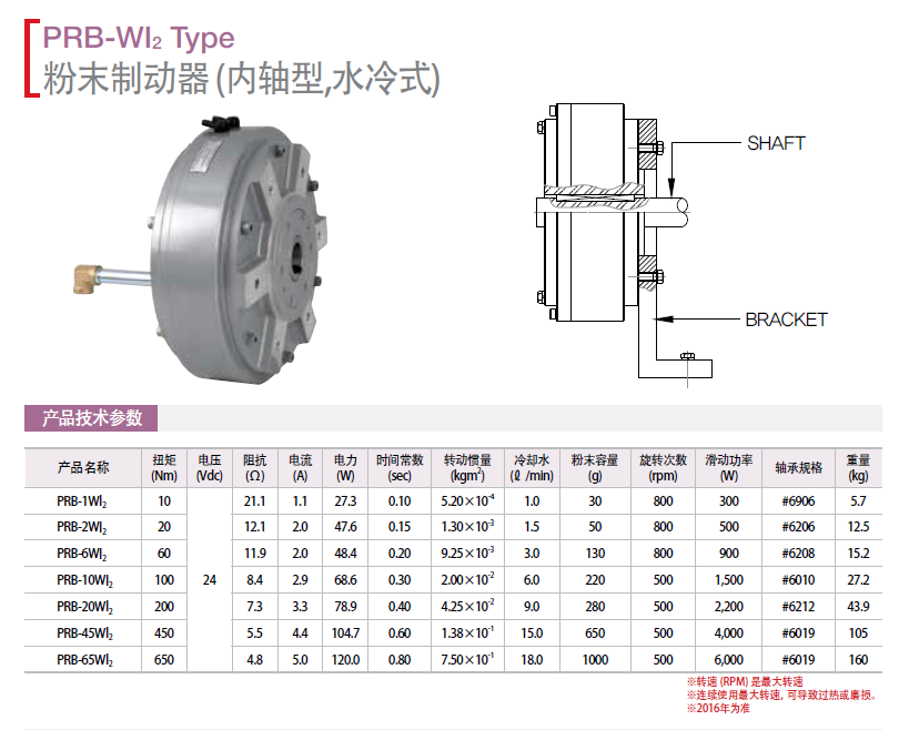 保羅磁粉制動器（內軸型水冷式：PRB-1WI2 PRB-2WI2 PRB-6WI