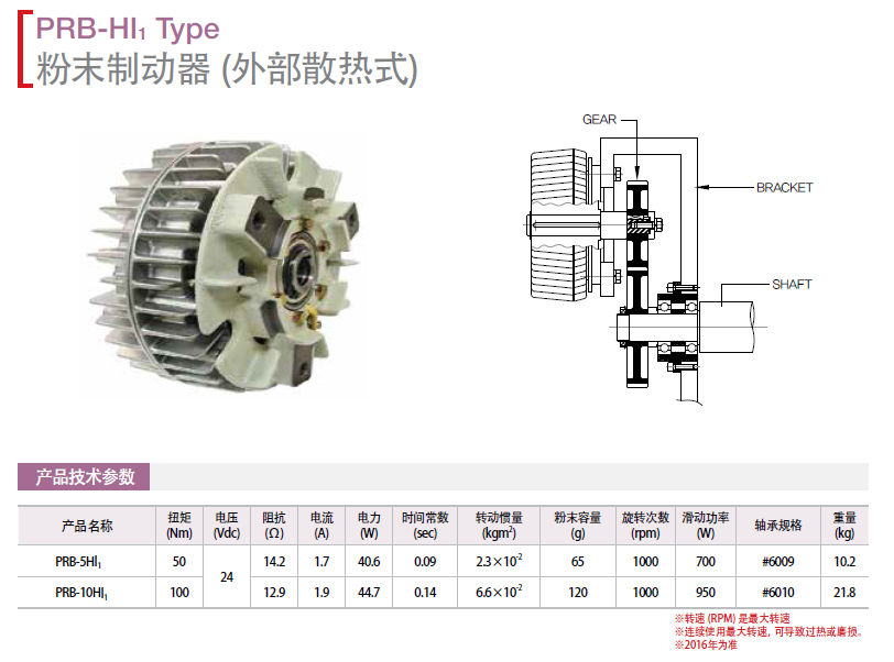 _ŷƄⲿɢʽPRB-2.5HI1 PRB-5HI1 PRB-10H