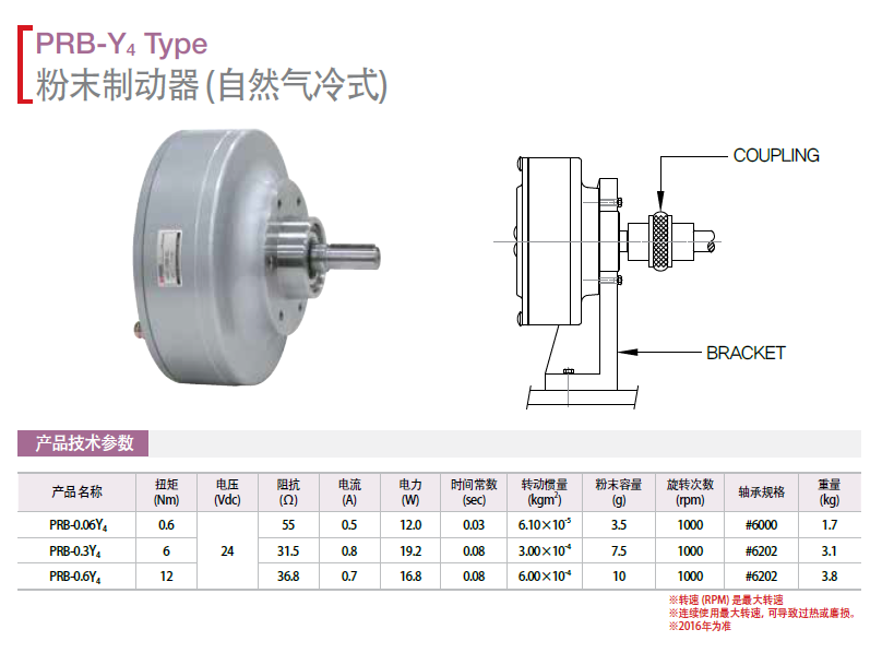 PRB-0.06Y4 PRB-0.3Y4 PRB-0.6Y4