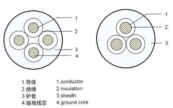 (gu)(bio)ycw|450/750v-3*4+1*2.5 (bo)r(ji)