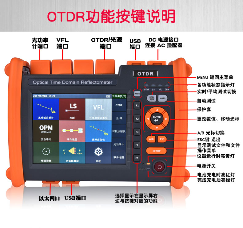 _OTDR ZOTDR NK5600|cLșzy120