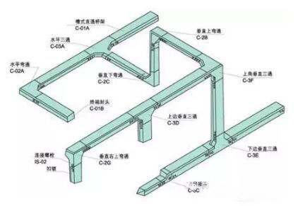 玻璃鋼電纜橋架@