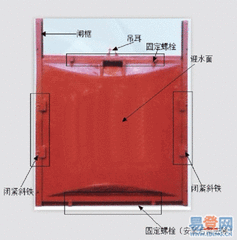 污水處理中的附壁式閘門如何安裝