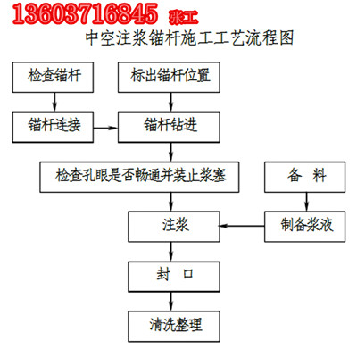 酉陽土家族苗族自治縣中空注漿錨桿庫存充足