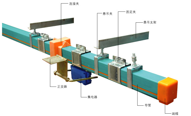 HFPHFJ型導管式多極滑觸線優(yōu)質拓騰行車滑線