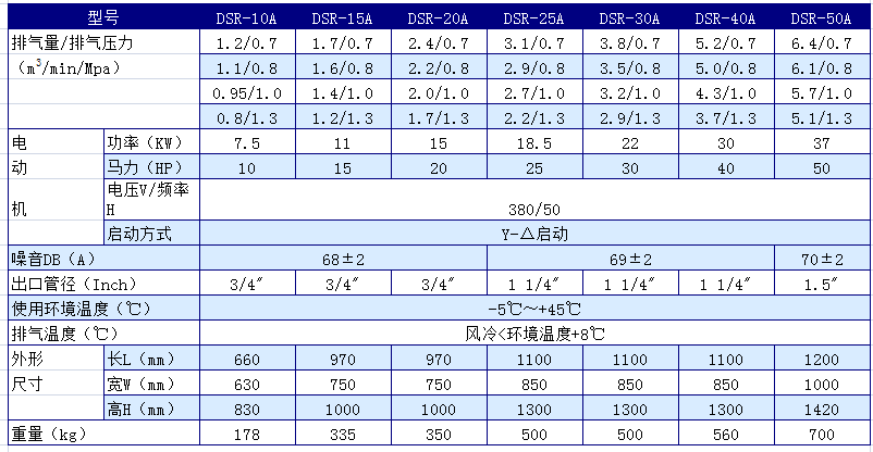 東北地區(qū)色選機(jī)行業(yè)專業(yè)配套用螺桿式壓縮機(jī)品牌