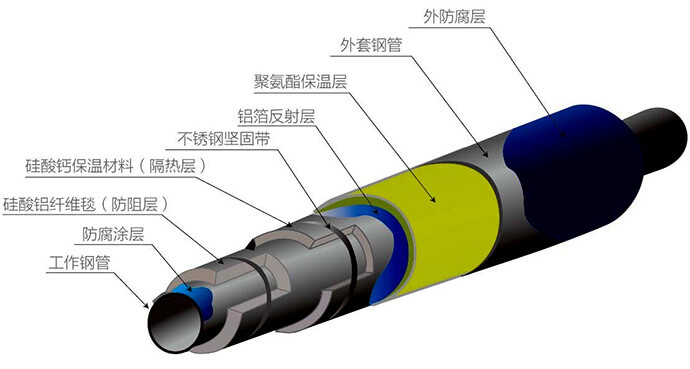 船山區(qū)聚氨酯直埋保溫管【廠(chǎng)家《價(jià)格