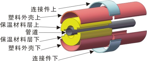 爐霍縣聚氨酯直埋保溫管【廠家《價(jià)格