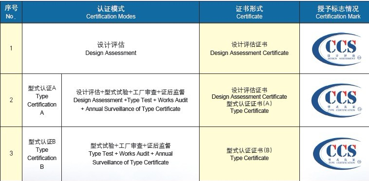 印制電路用覆銅箔層壓板/印制電路用鋁基覆銅箔層壓板安全認證