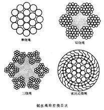 江蘇正申廠家雙捻鋼絲繩的使用 單捻鋼絲繩與雙捻鋼絲繩
