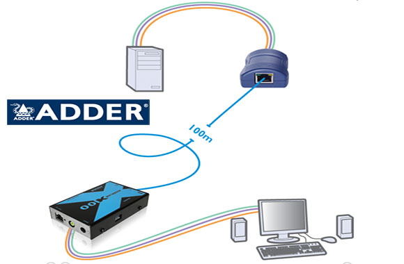 Adderlink KVM延長(zhǎng)器X100AS/R