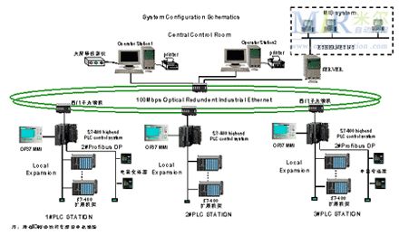 6SL3203-0BE32-5AA0    ׃lЇ(yng)