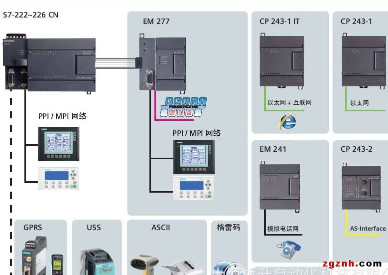 6SL3224-0BE35-5UA0 變頻器一級經(jīng)銷商