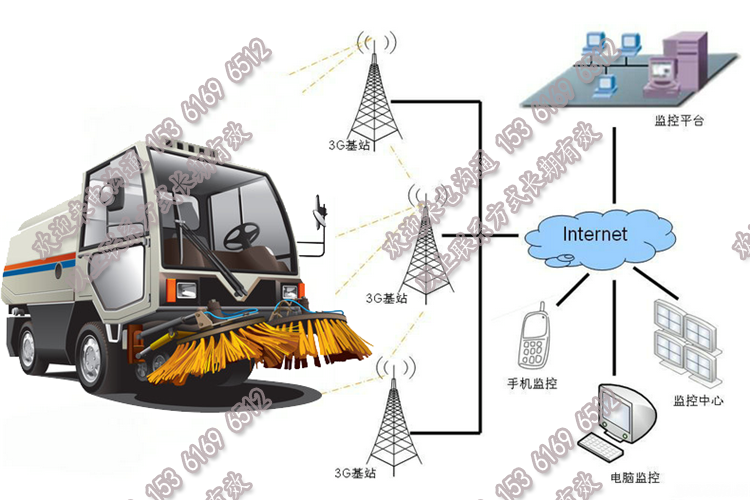 環(huán)衛(wèi)車4G動態(tài)視頻監(jiān)控|灑水車無線視頻|垃圾車遠(yuǎn)程定位監(jiān)控