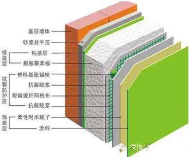 高彈外墻涂料哪家好？