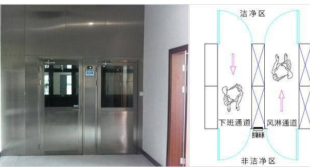 山東凈化施工北京凈化工程傳遞窗把握安全擁有明天