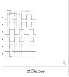 增量型編碼器 DFS60