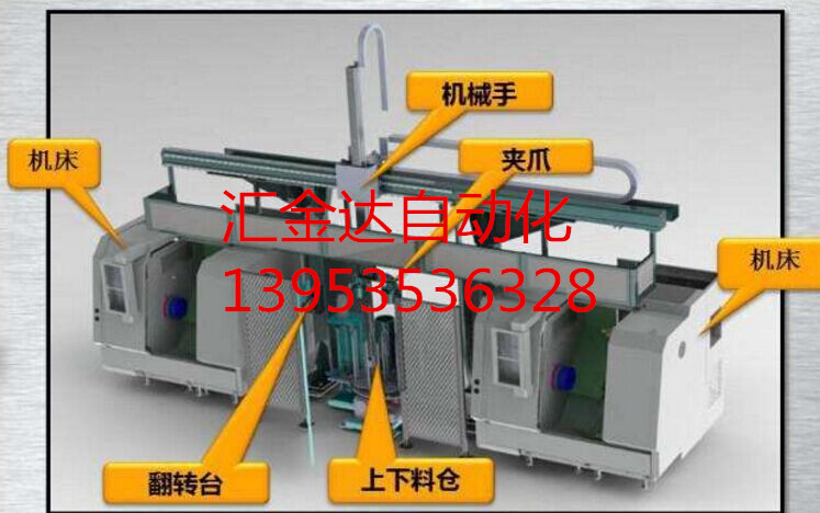 專業(yè)生產(chǎn)自動(dòng)上下料機(jī)械手 桁架機(jī)械手 廠家促銷