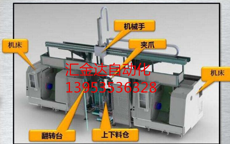 智能機(jī)械手  智能機(jī)械手 網(wǎng)上熱銷