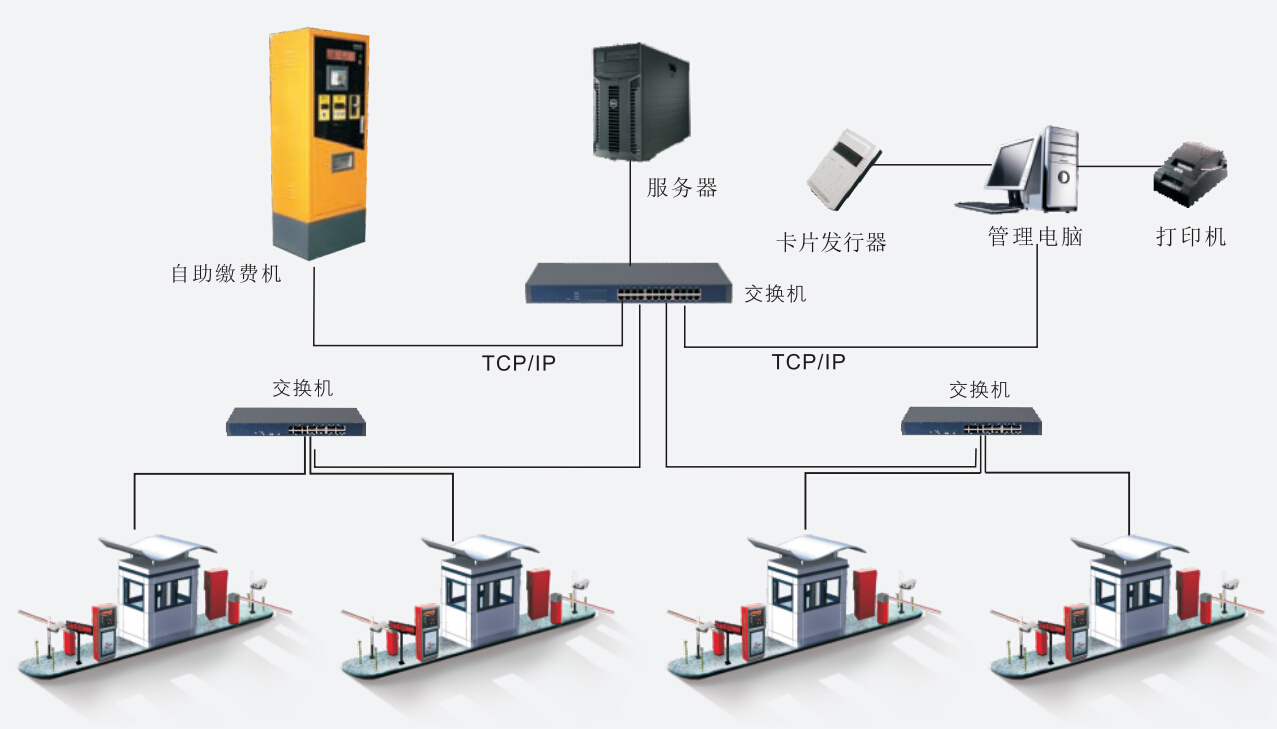 自助停車收費(fèi)系統(tǒng)無人值守停車場